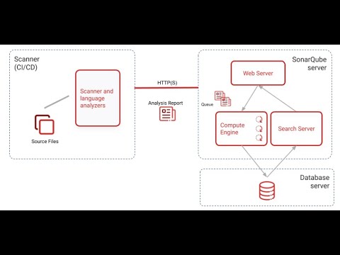 02. SonarQube Server Installation