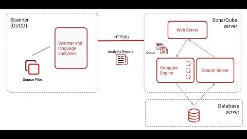 02. SonarQube Server Installation
