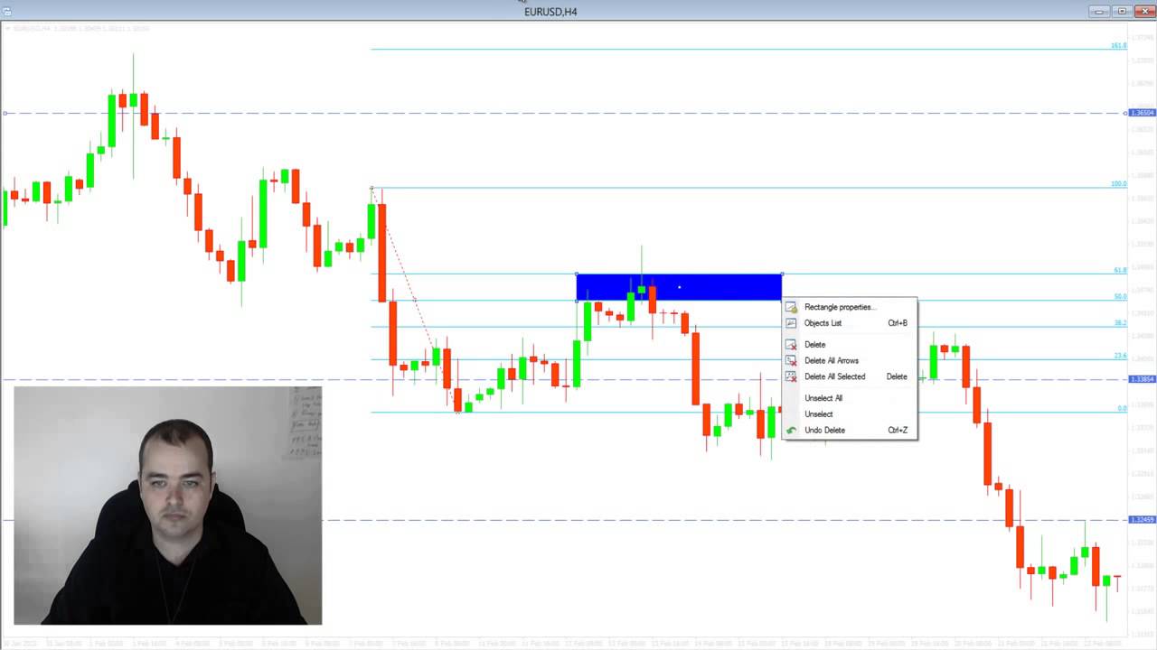 For Forex Trading Beginners