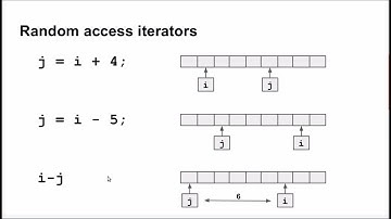 C++ for loop vs std::for_each