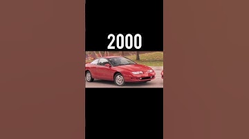 EVOLUTION OF SATURN (1989-2023) #ytshorts #viralshort #trendingshorts #trending #viral #cars