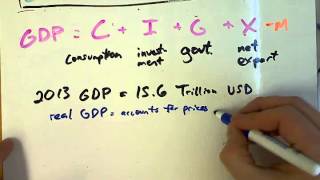 Chapter 8: 191-196, Calculating GDP