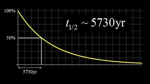 Half-life of C-14, how radiocarbon dating works, half-life calculation, ratio of C-14 to C-12.