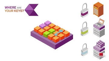 Gemalto Datasoft Seguridad de Datos - Enfoque de 3 pasos