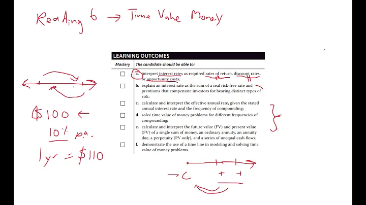 CFA Level 1 2020 Quantitative Methods Reading 6 - Time Value of Money 1 - DEC 2020 CFA Preparation