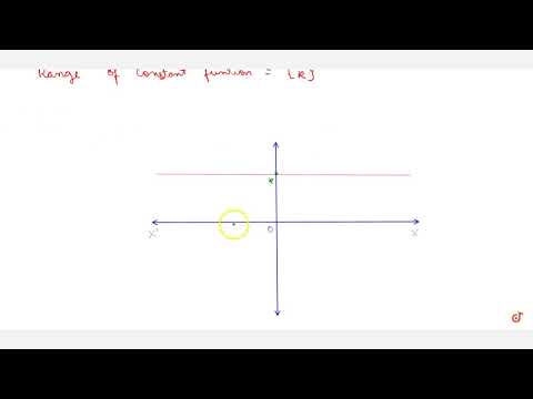 Explain Constant function with graph