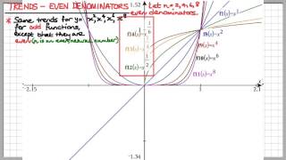 MM3A Families of Functions