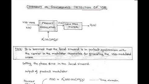 Coherent or synchronous detection of VSB. Communication Engineering