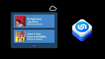 WWDC21: Explore ShazamKit | Apple