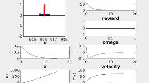CLF-based nonlinear control of IPC system