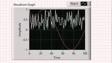 VI High 64 - Multiplot Displays on LabVIEW Waveform Charts and Waveform Graphs