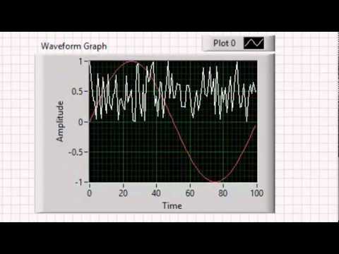 Labview Waveform Chart Time Scale