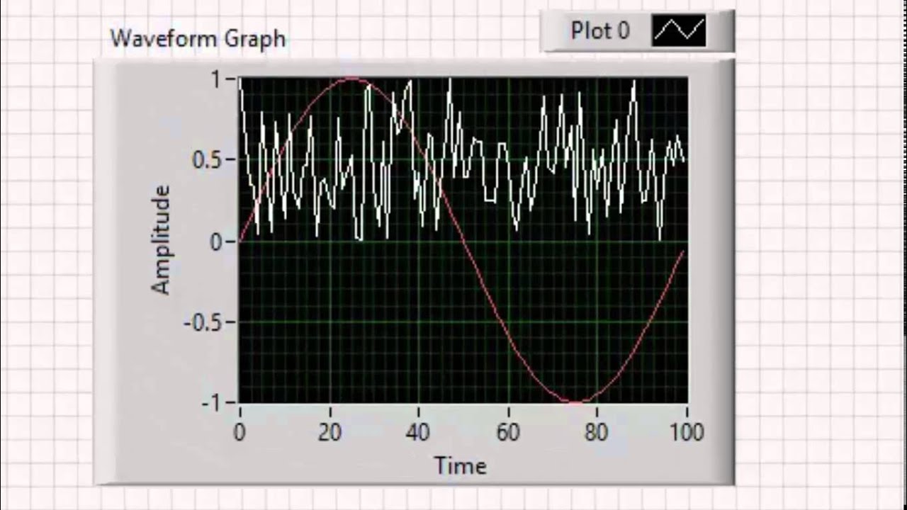 Difference Between Waveform Chart And Graph In Labview