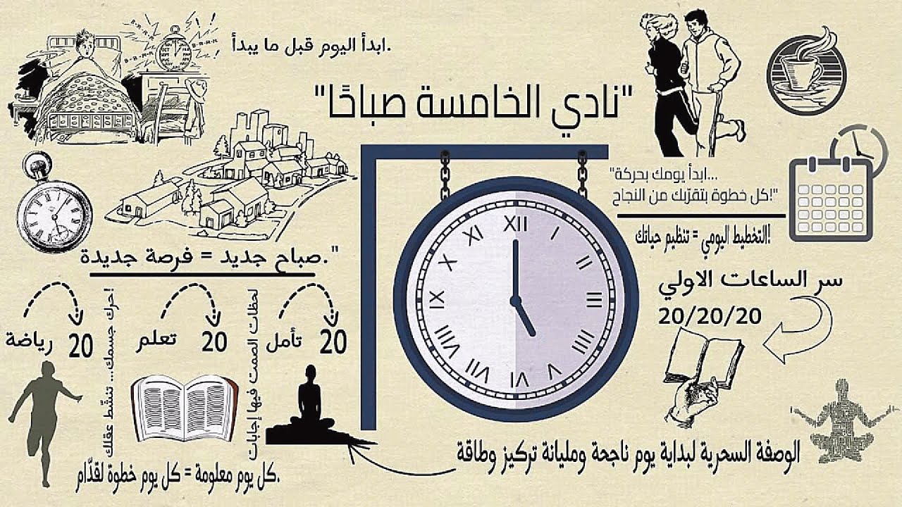 إزاي تغيّر حياتك من العادة الصباحية .... كتاب نادي الخامسه صباحا ...
