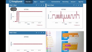 MicroBit IOT ThinkSpeak API