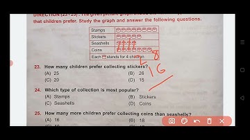 IMO.Class 2.Chapter-7 Pictographs.International Mathematics Olympiad worksheet .@ Olympiad Winner.