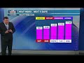 A hot weekend is expected in the Pine Belt