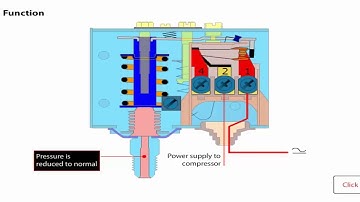 Nguyên lý làm việc công tắc áp lực   Refrigeration Pressure Switch