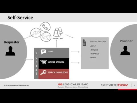 Webinar - Open the door to your end users - How to create a well designed portal