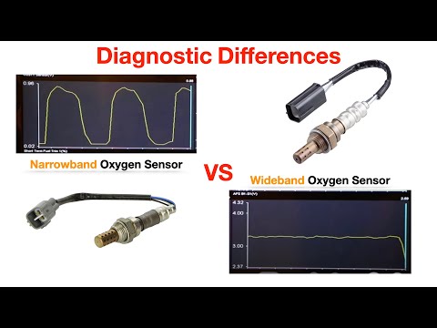 ভিডিও: একটি প্রশস্ত ব্যান্ড অক্সিজেন সেন্সর কি?