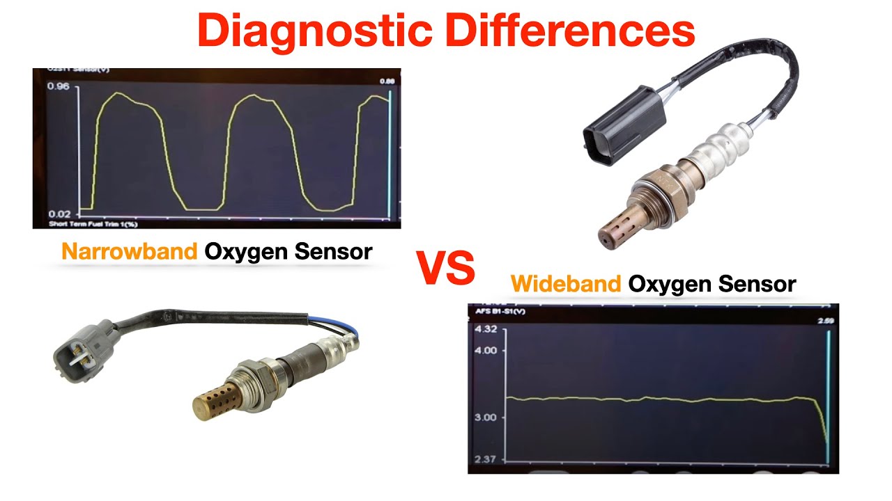 Oxygen Sensor Narrowband & Wideband Diagnostic Differences HD 1080p 
