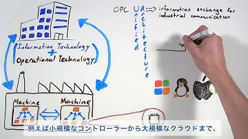 すぐ分かるOPC UA (JP)
