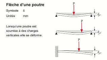 Comment calculer une flèche ?