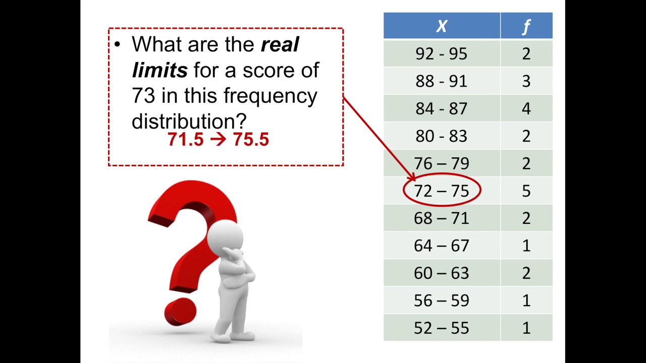 Frequency Distribution Tables YouTube