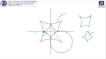 EVOLUTES & INVOLUTES I