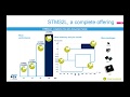 Less power consumption and unbeatable UI performance on TouchGFX & STM32L4+ solution - Webinar