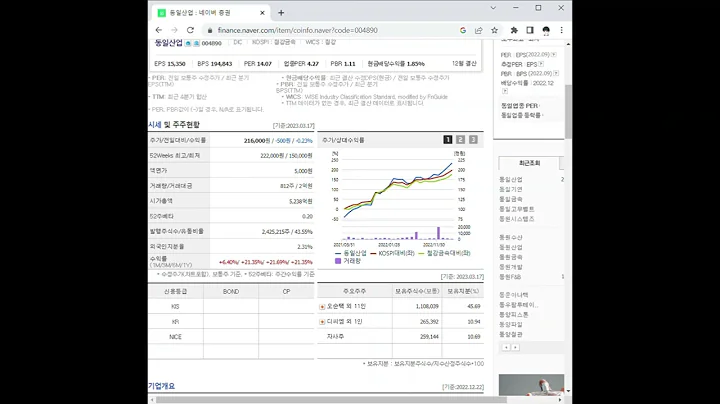 004890동일산업 주가 전망 및 차트 분석