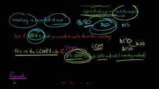 Lower of Cost or Net Realizable Value Rule for Inventory