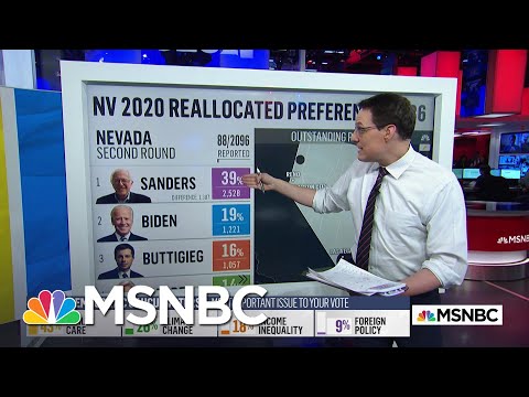 Kornacki: Sanders Lead Appears To Increase On Second Preference | MSNBC