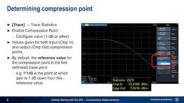 Getting Started with the ZNL –  Compression Measurements