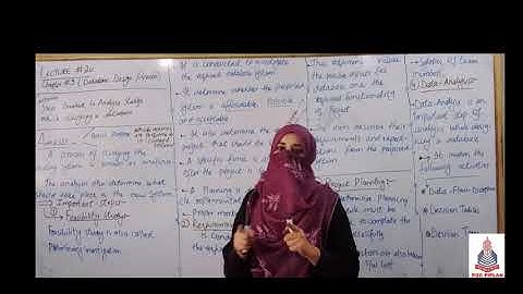 Lecture 20 | Class: 2nd year | Subject: Computer | by Mam Wajeeha