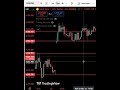 XAU/USD Daily Analysis 📊 | Gold Price Action Update #trading #bestgoldforexsignals #tradesetup