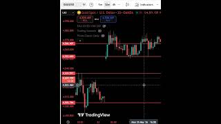 XAU/USD Daily Analysis 📊 | Gold Price Action Update #trading #bestgoldforexsignals #tradesetup