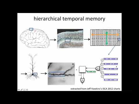 Big data | 08 7 8 Hierarchical Temporal Memory   I 8 39