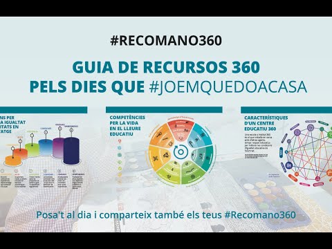 Vídeo: Com Escriure Un Resum Per A Un Resum