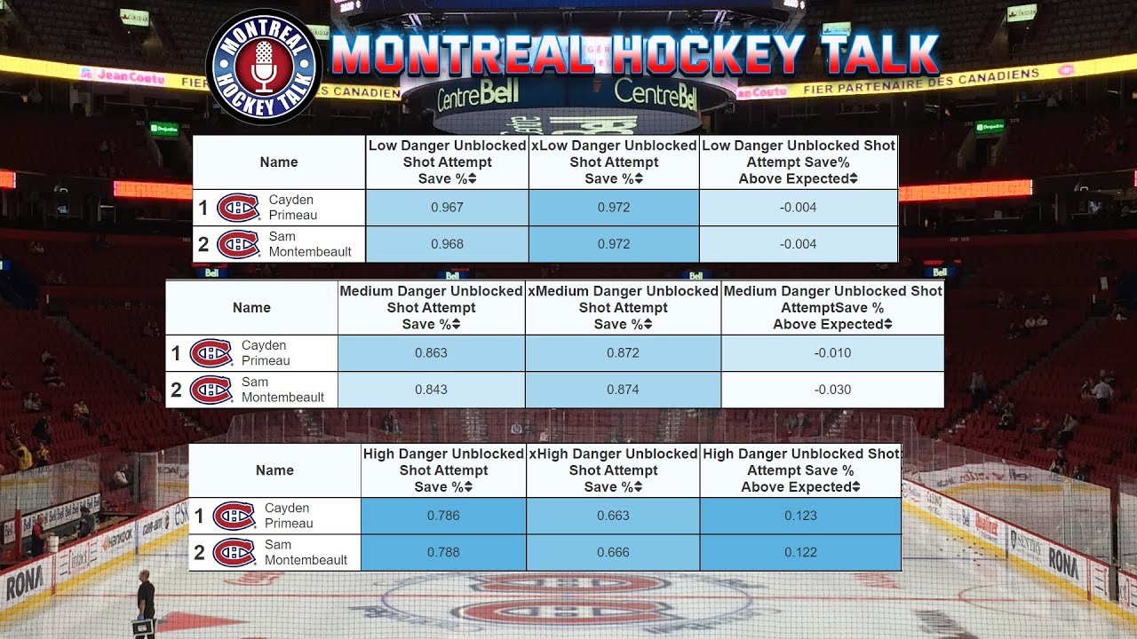 MHT - Development hiccups and is the Habs' goaltending playoff worthy?