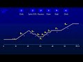 S50 Indoor Cycling Videos With Music For Quarantine Covid 19 S50 Indoor Cycling Videos With Music For Quarantine Covid 19