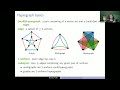 Daniela Kühn - Proof of the Erdos-Faber-Lovasz Conjecture