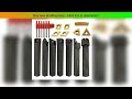 8mm 10mm 12mm 16mm Shank Lathe Turning Tool Holder Boring Bar Lathe Tool Lathe Cutter CNC Metal Tur