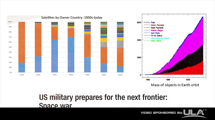 Brian Weeden - The Future of Satellite Servicing