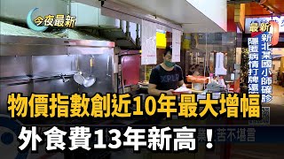 物價指數創近10年最大增幅　外食費13年新高！－民視新聞