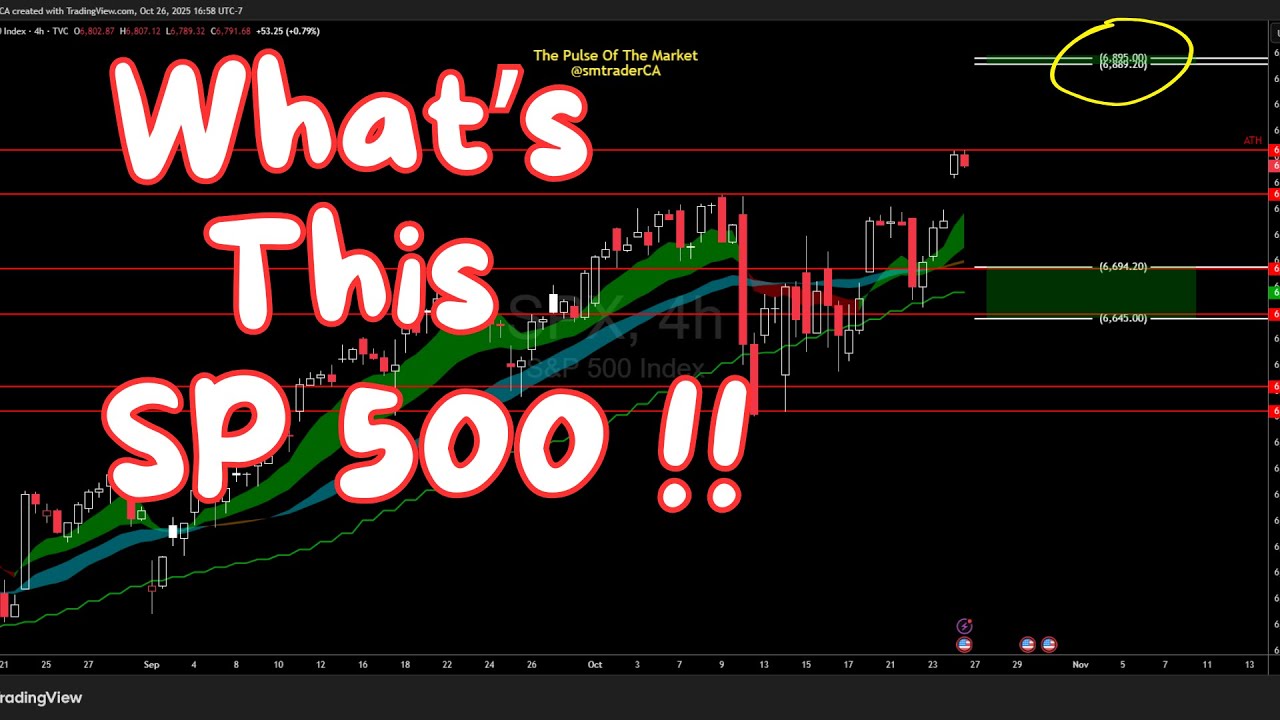 Анализ S&P 500 — похоже ли, что рынок вот-вот рухнет? | Технический анализ SP500