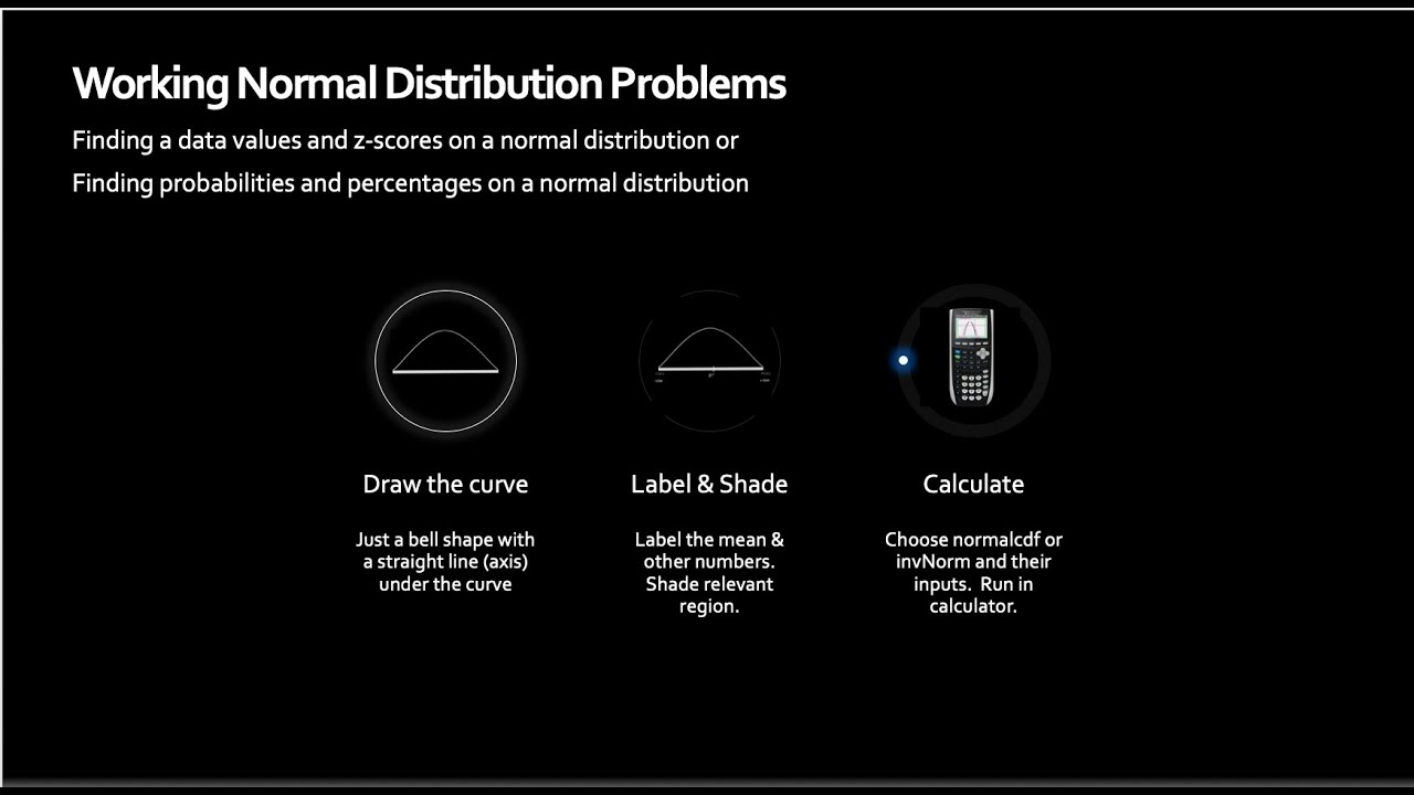 NormalCDF and InvNorm on the TI84 Calculator YouTube