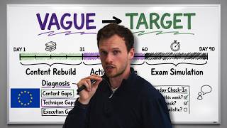 You Can Have the Score You Want in 90 Days (The Complete System for European Students)