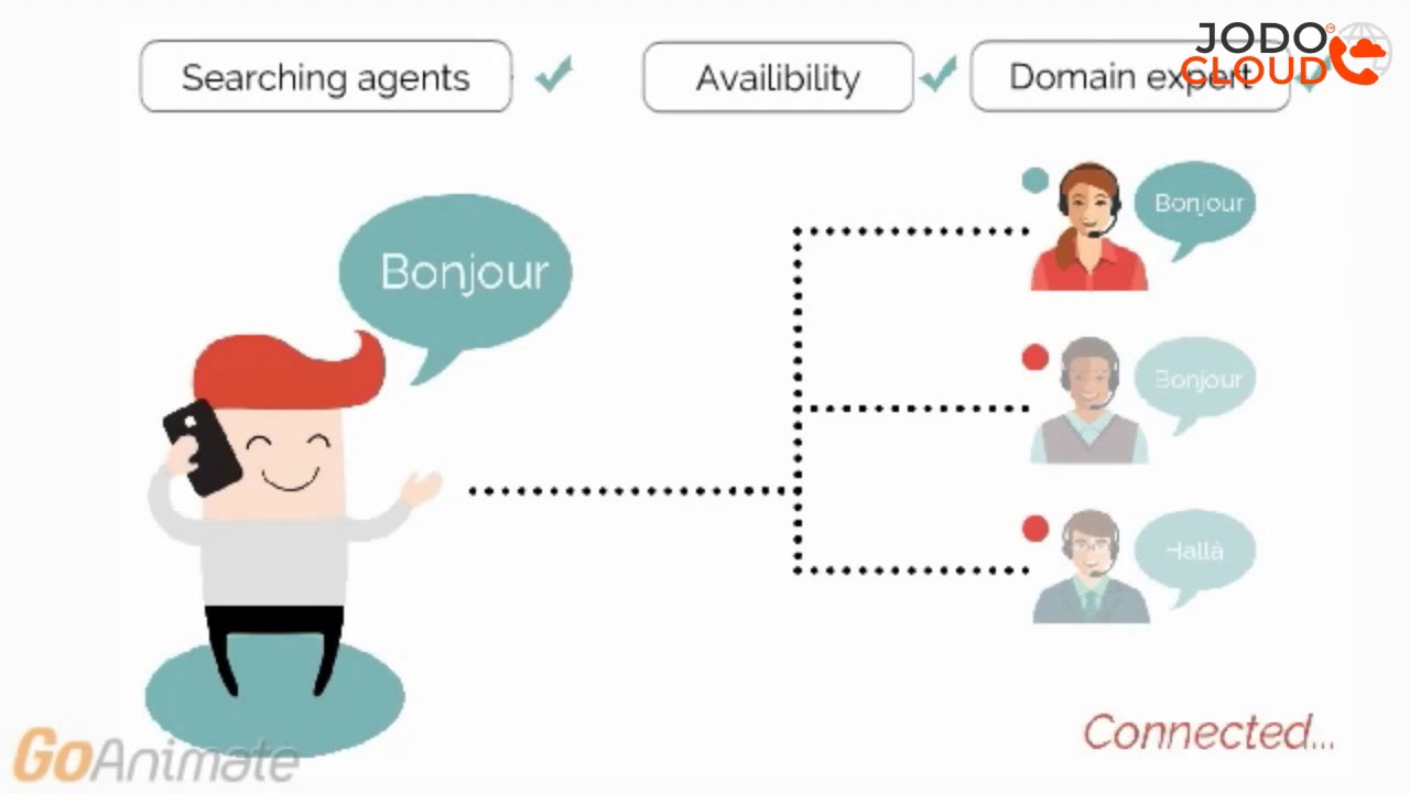 Jodo Call - Digital Voice Communications from Website without Phone / Mobile Networks