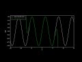 Visualization of Taylor series convergence for f(x)=sin(x) #shorts #taylorseries #sinefunction
